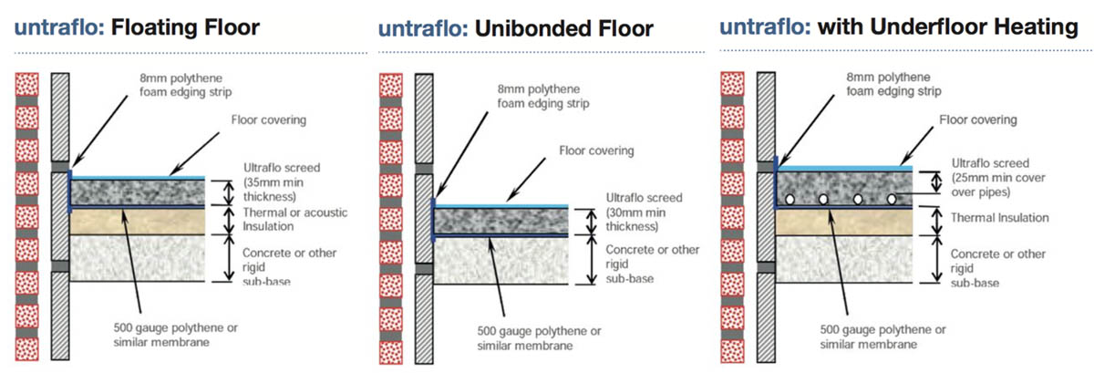 This Is How You Polish A Floor Screed